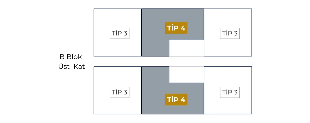B Blok 1+1 Tip 4 Konum